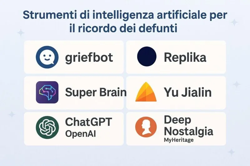 infografica defunti e intelligenza artificiale avatar