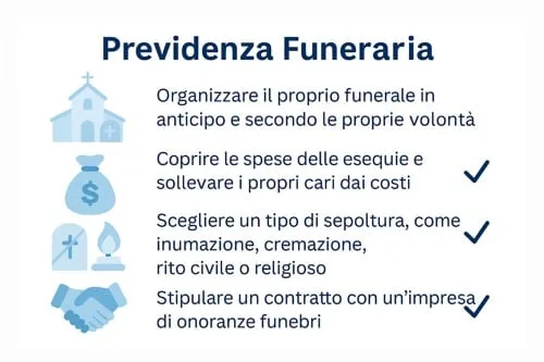 infografica sulla previdenza funeraria